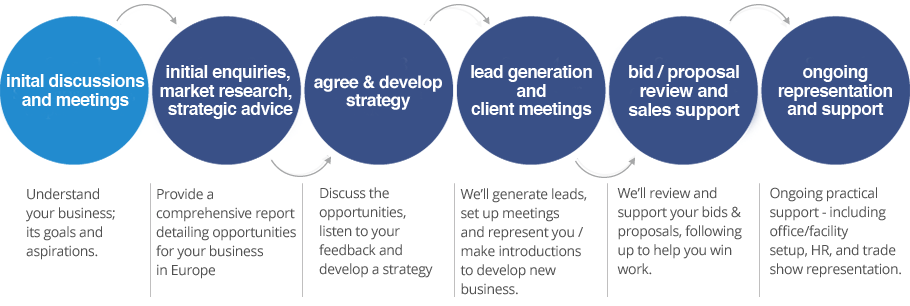 How we work: from initial discussions through to ongoing representation and support